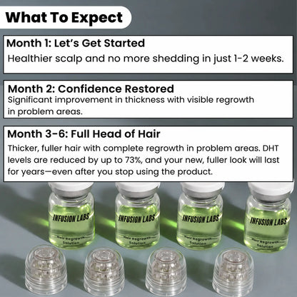 InfusionLabs™ Hair Regrowth System
